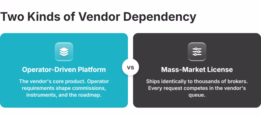 two kinds of vendor dependency