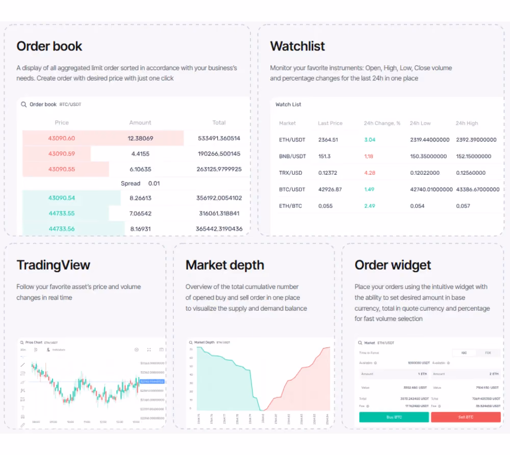 B2TRADER Software