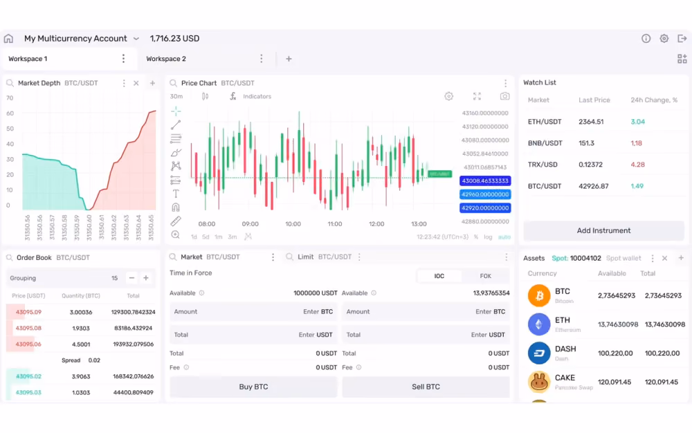 B2TRADER Trading platform