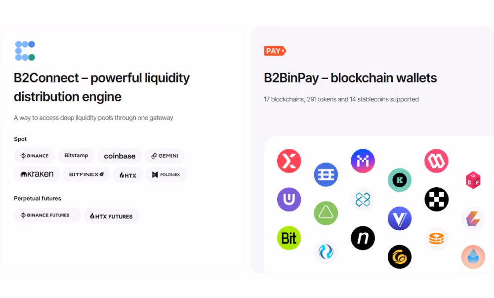 B2TRADER platform