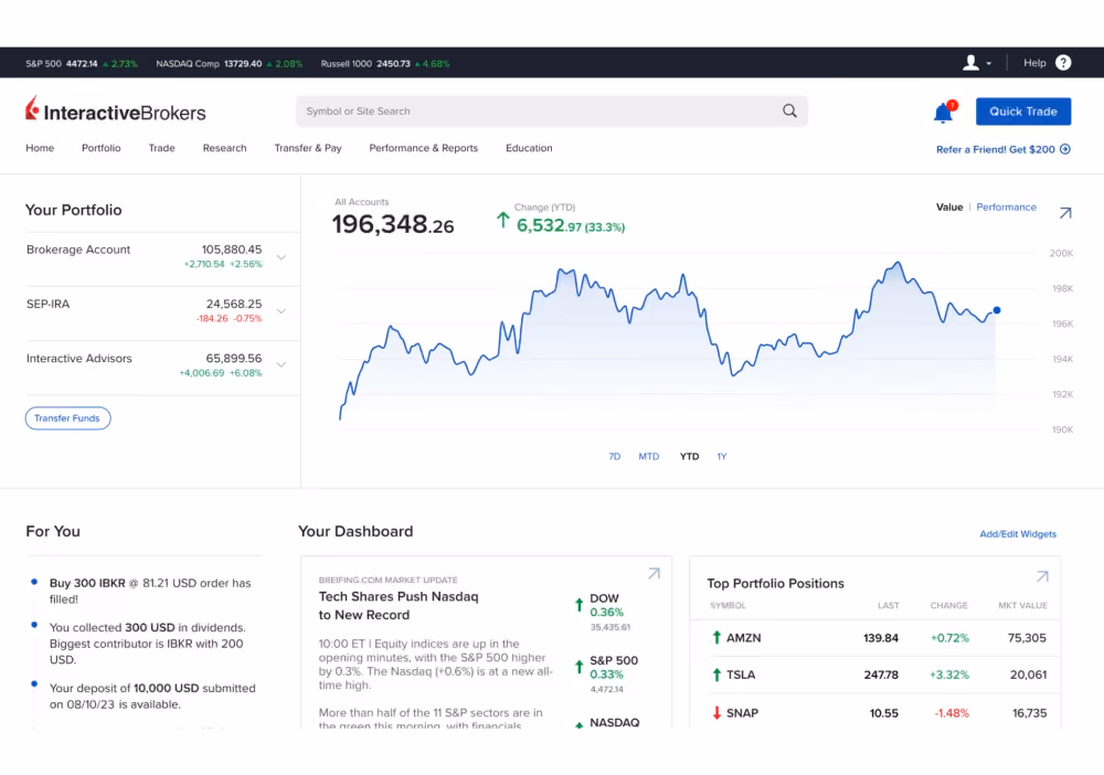Interactive Brokers API