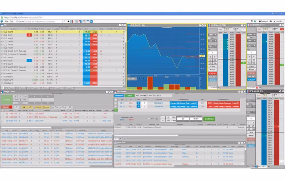 Trading Technologies TT