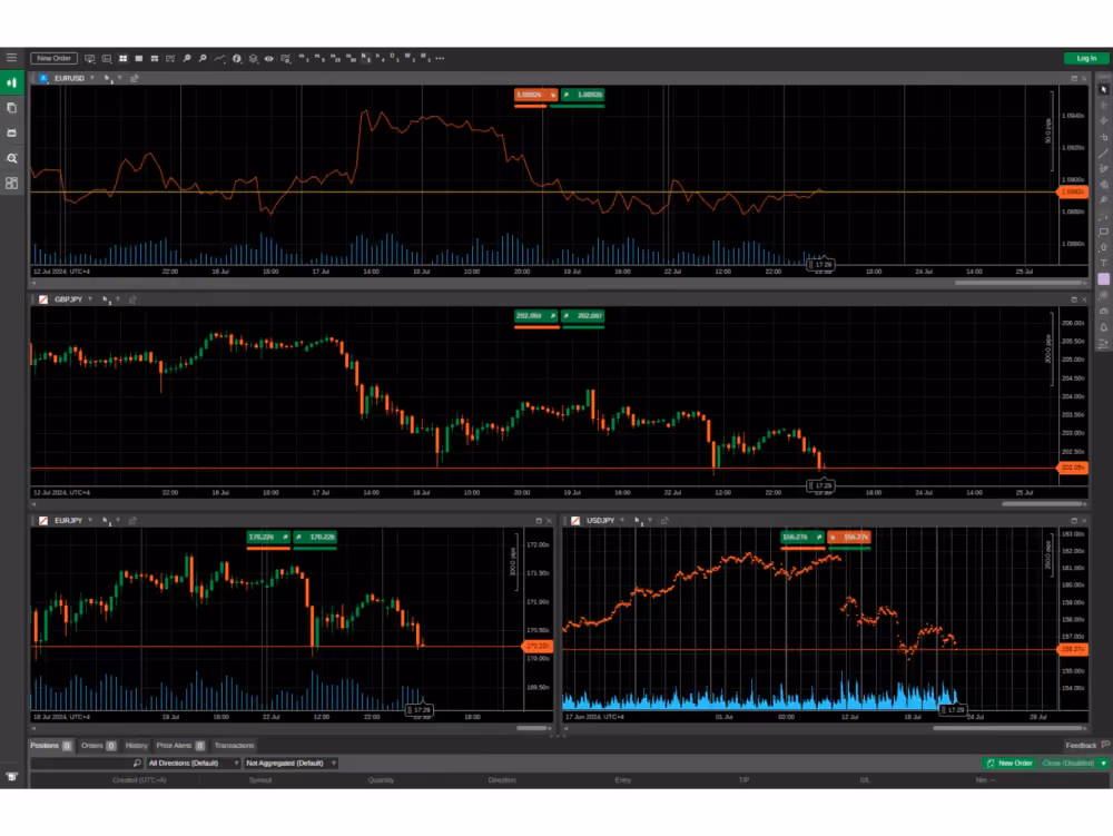 cTrader trading software
