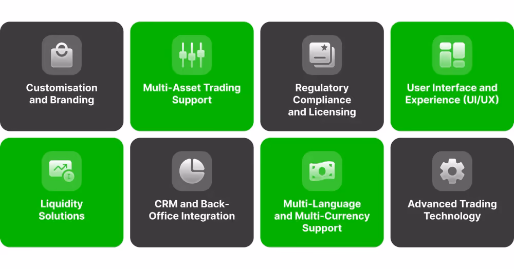 Core Features to Look for in a White Label Trading Platform