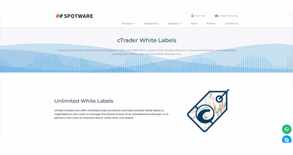 cTrader White Label