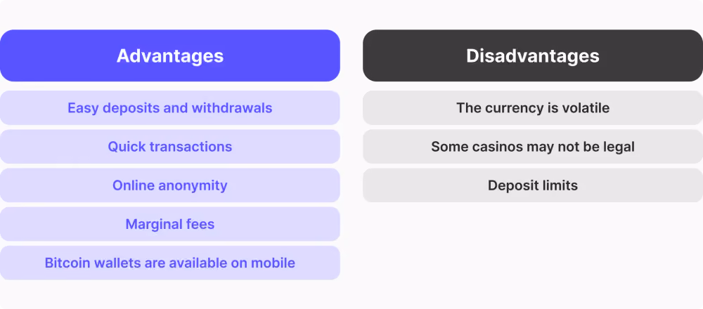 Bitcoin payments on gambling sites