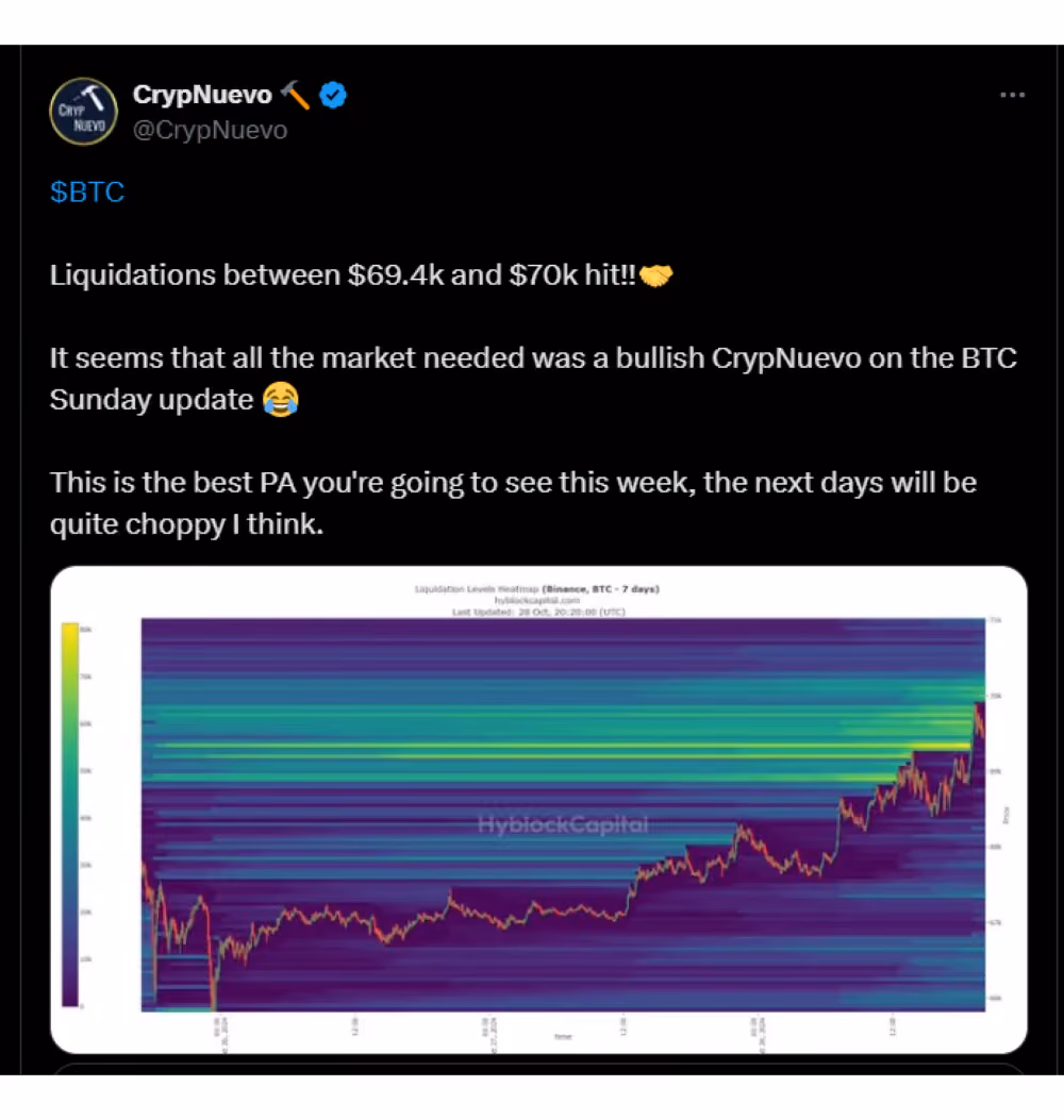 Bitcoin liquidation