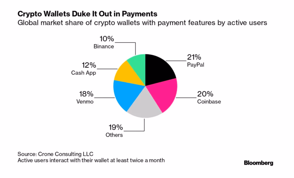 crypto wallets by active users.png