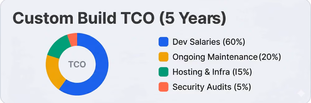 Total Cost of Ownership.png