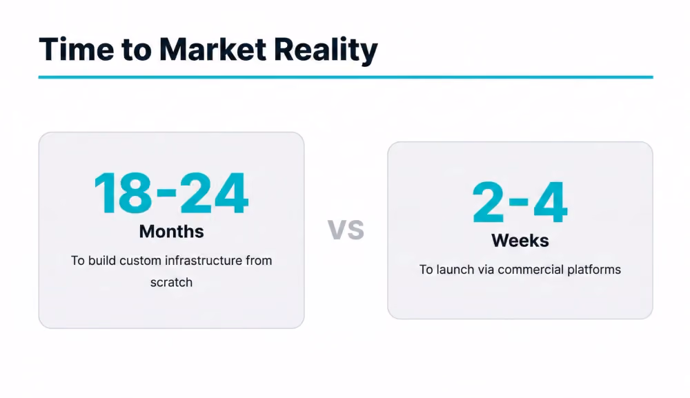 time to market reality for brokers.png