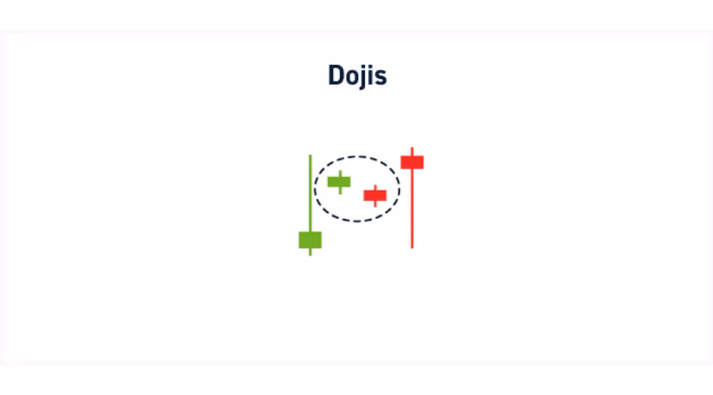 Dojis candlestick pattern