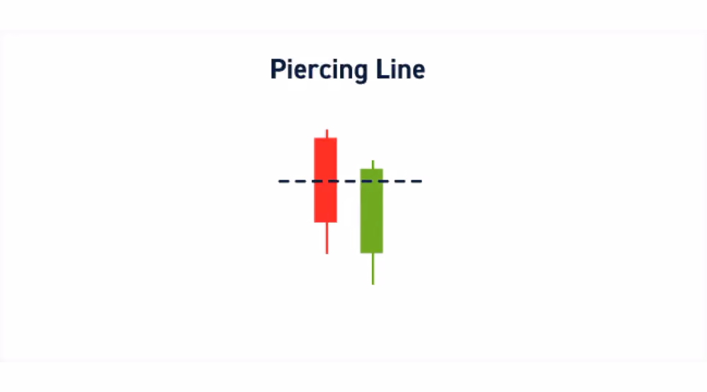 Piercing Line Pattern