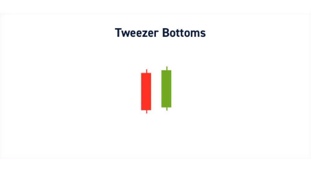 Tweezer Bottoms Pattern