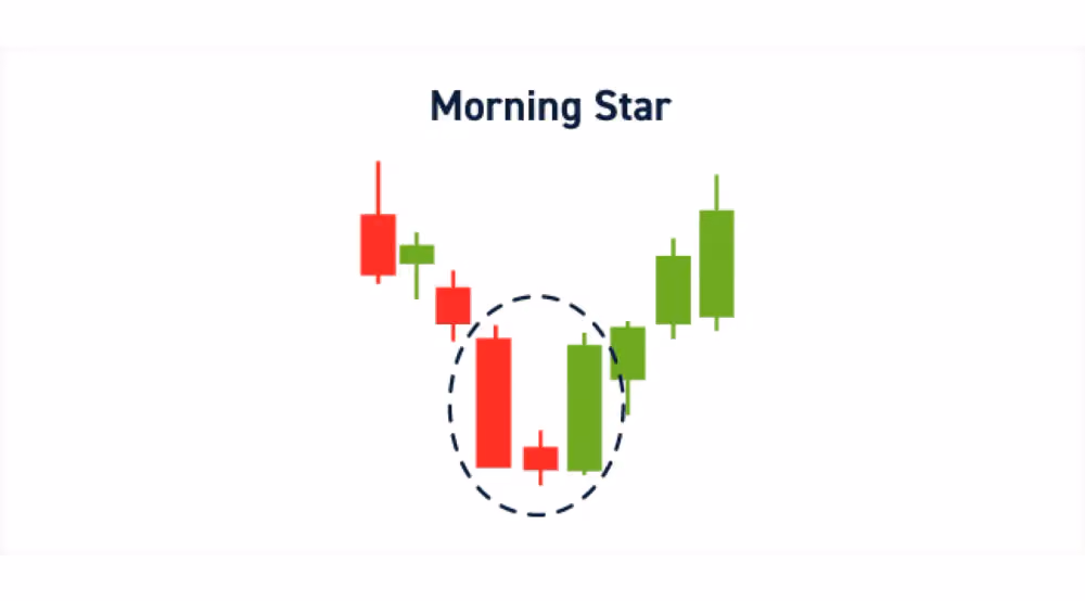 morning star pattern