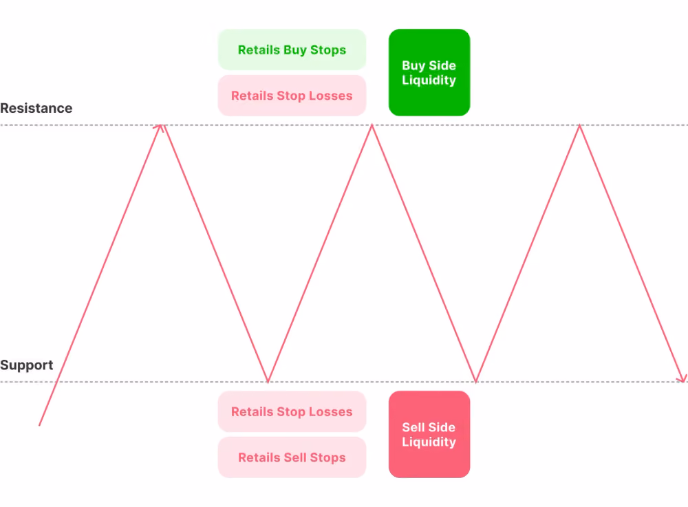 buy side and sell side liquidity simplified