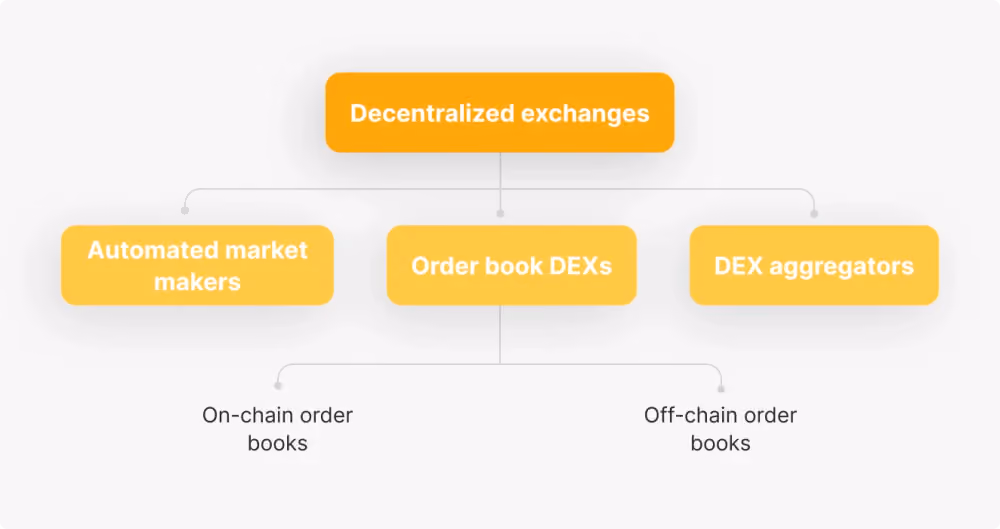 DEX Types