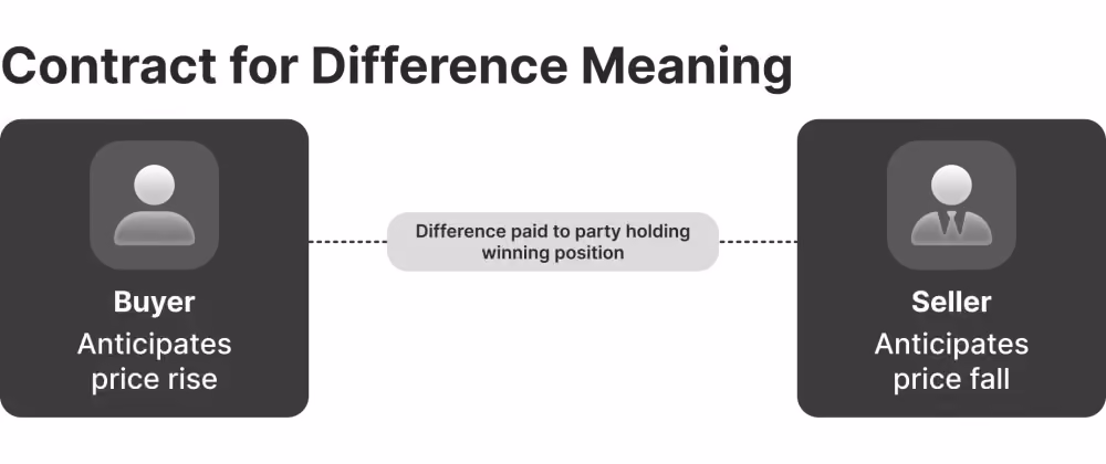 CFD definition.png