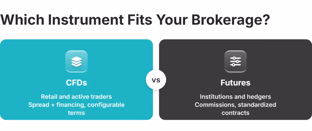 cfd vs futures client and revenue fit