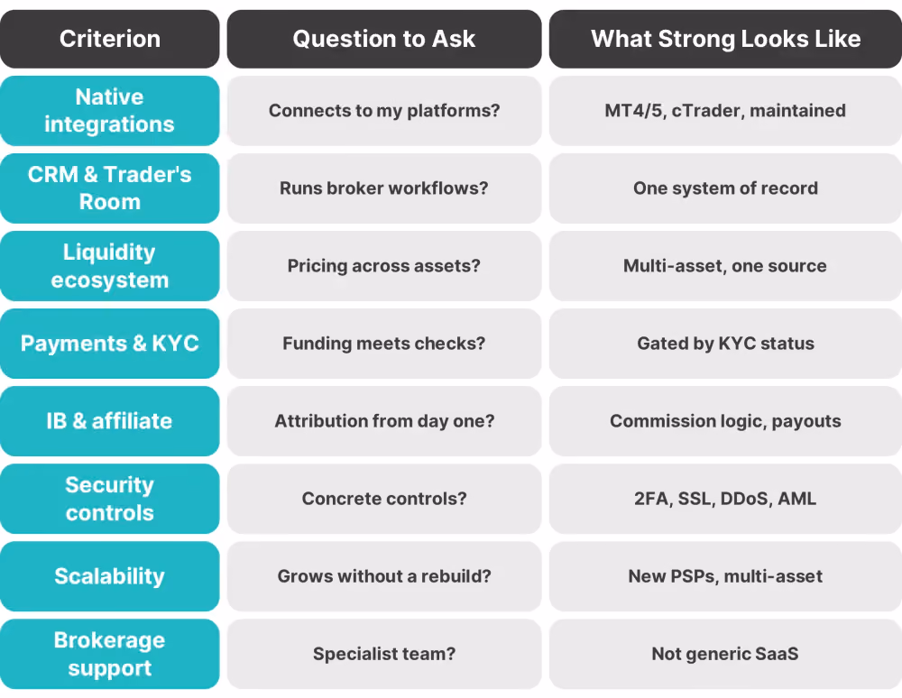 turnkey forex broker evaluation criteria