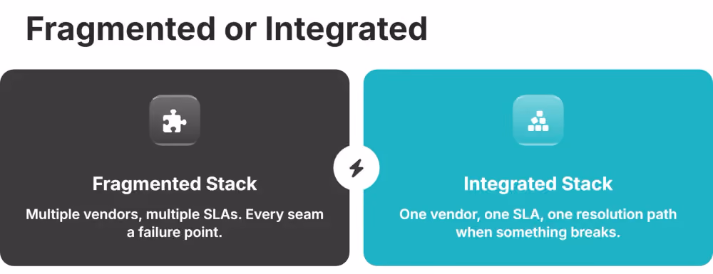 fragmented vs integrated WL prop trading solution