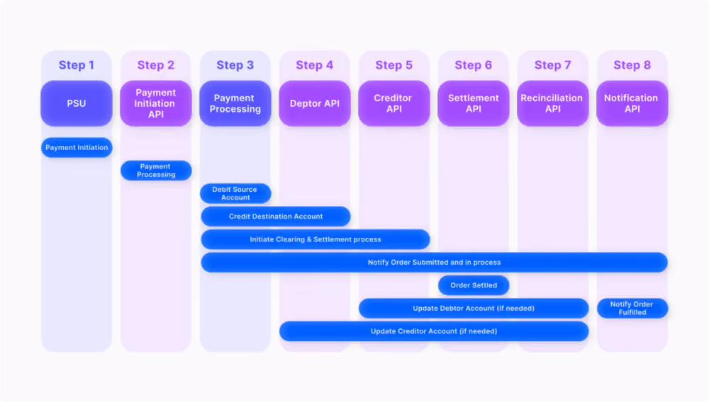 Integration Options