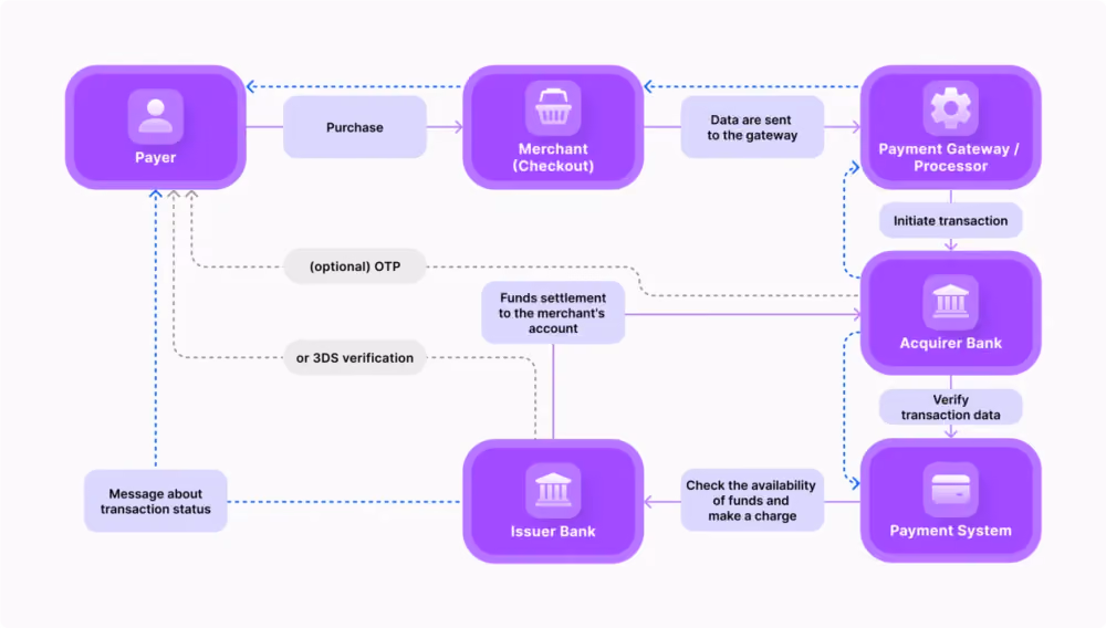 crypto payment gateway