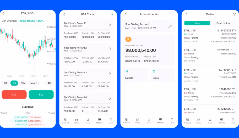 Bitcoin Trading Platform Software