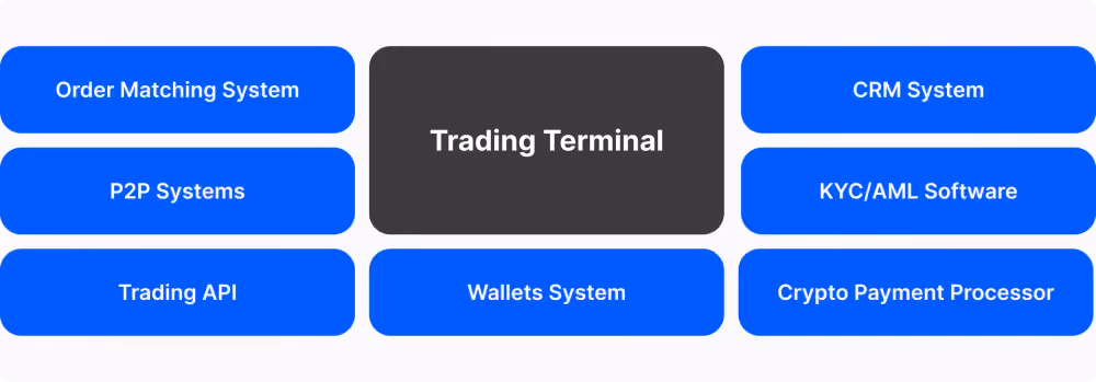Categories of Bitcoin Trading Platform Software