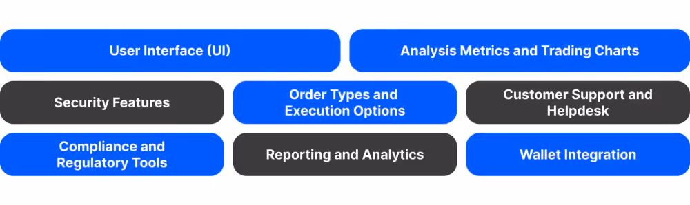 Key Functionality of Bitcoin Trading Platform Software