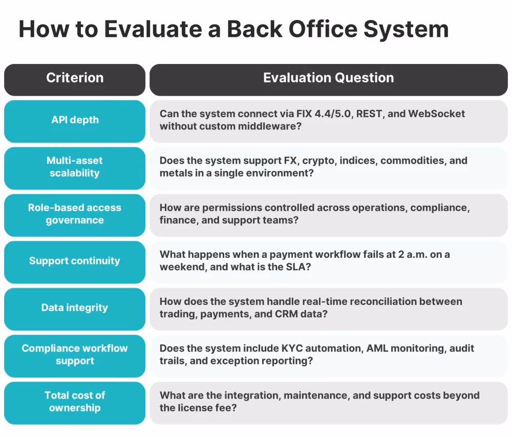 forex back office evaluation criteria table