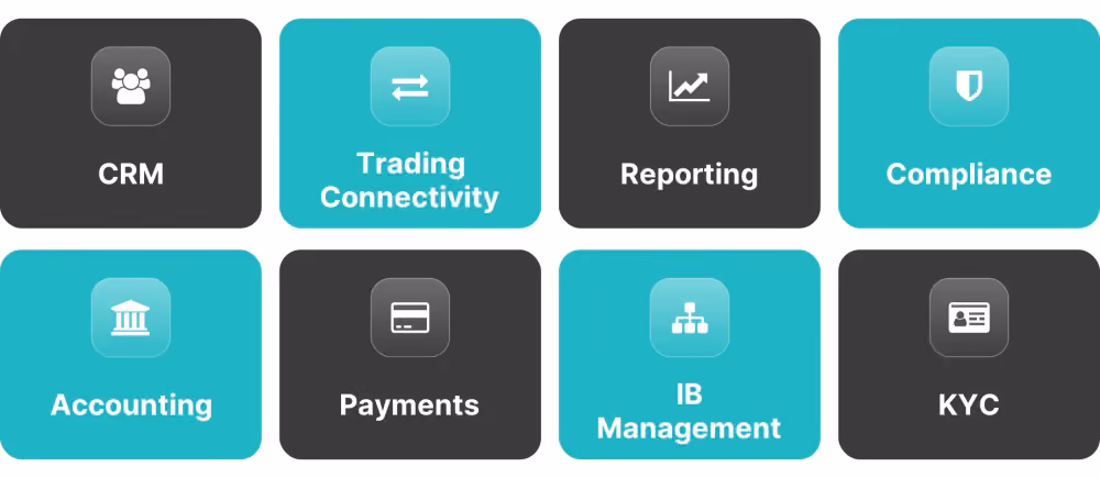 forex back office system components