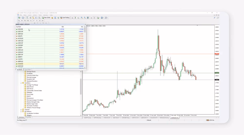 MT4 Market Watch
