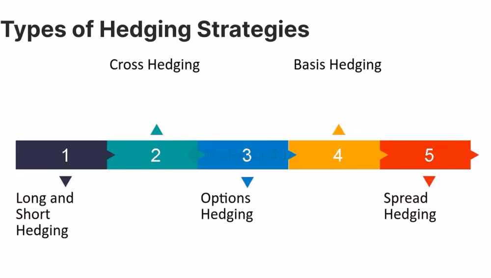 hedging strategies.png