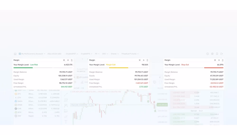 B2TRADER's margin trading widget