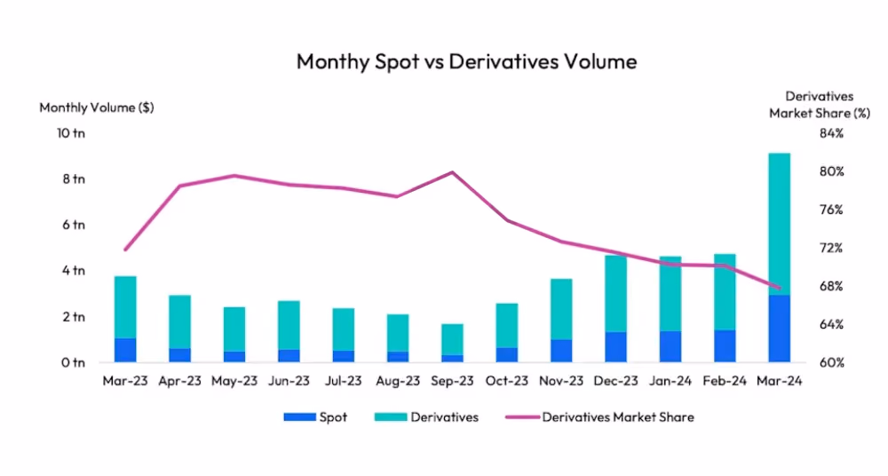 crypto derivatives market growth