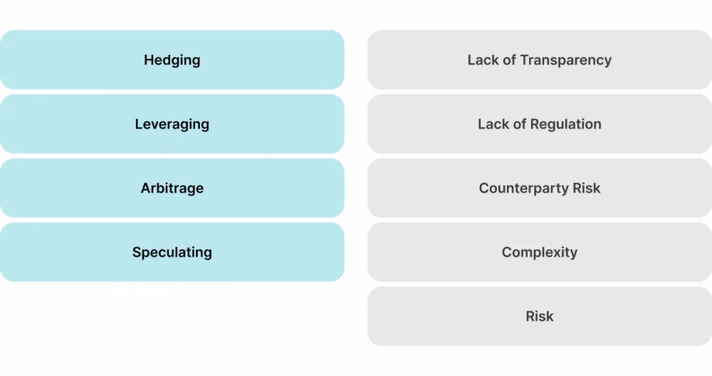 pros and cons of crypto derivatives