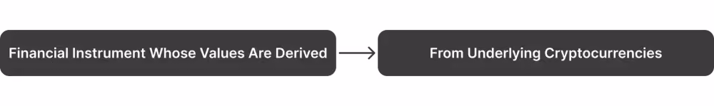 what is crypto derivative