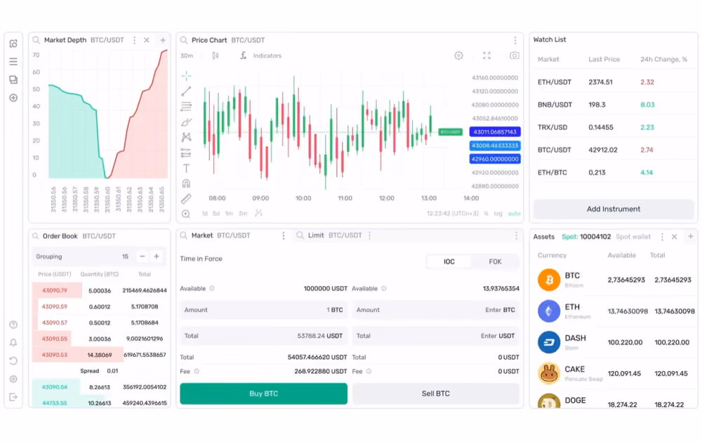 B2TRADER Brokerage Platform