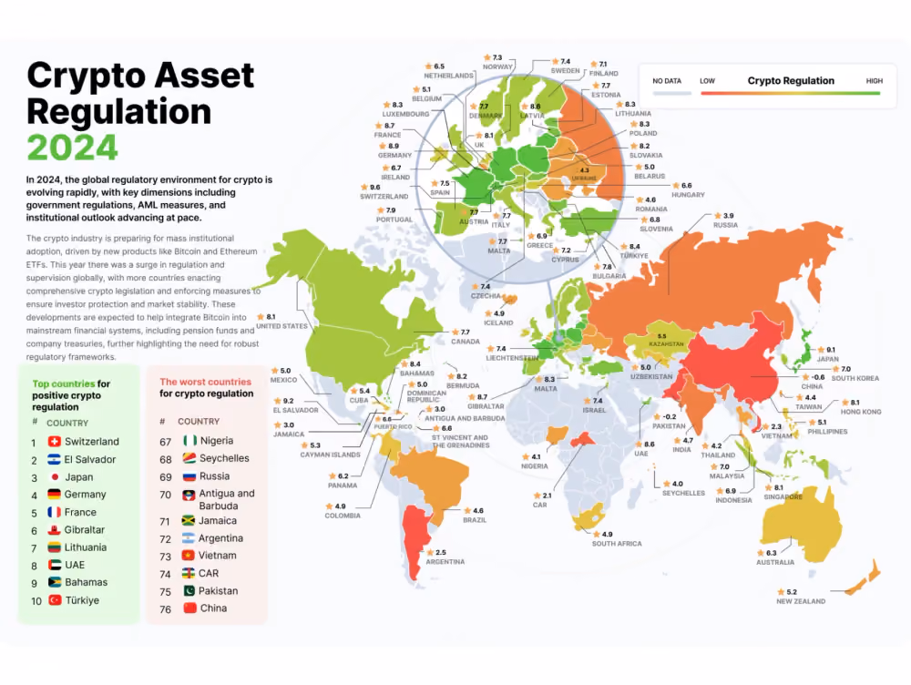 Global crypto asset regulation