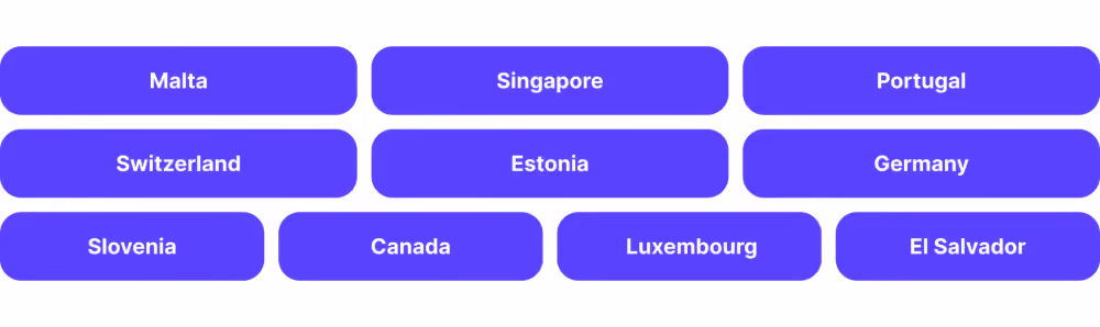 Top countries to launch your business