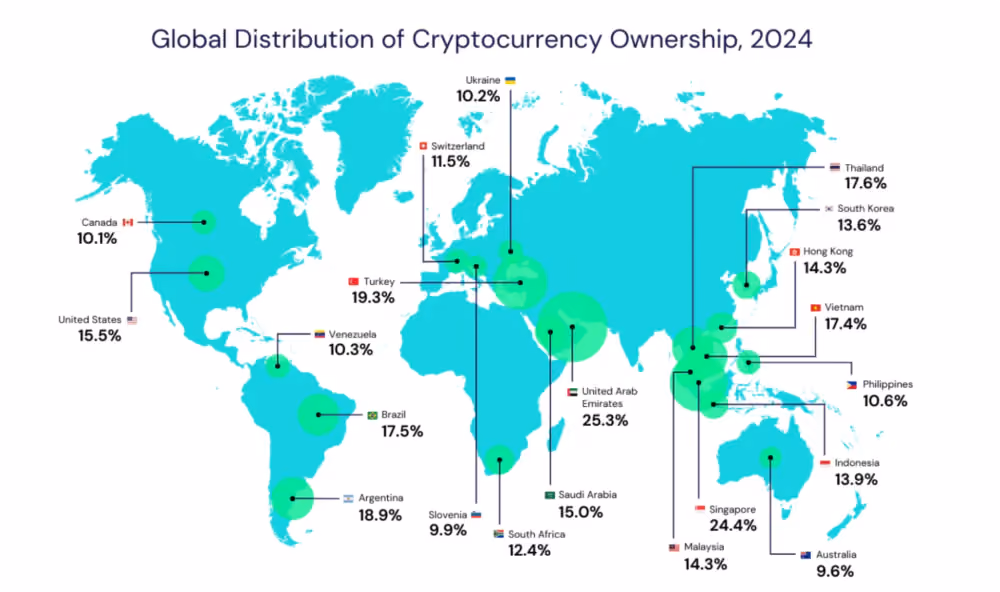crypto ownership distribution in 2024