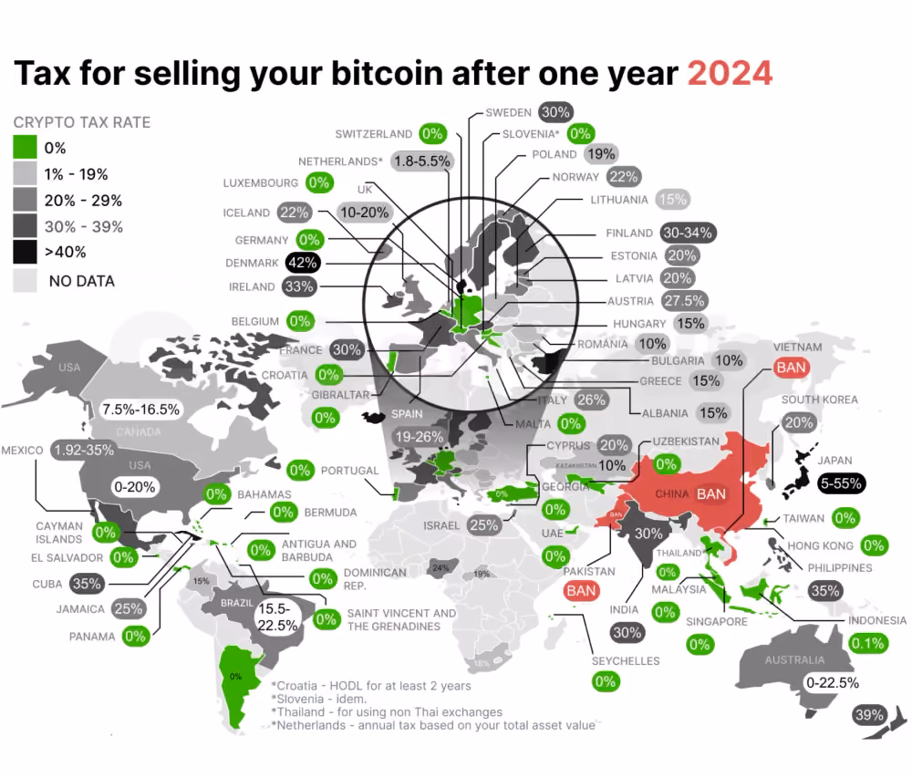 crypto tax systems globally 2024