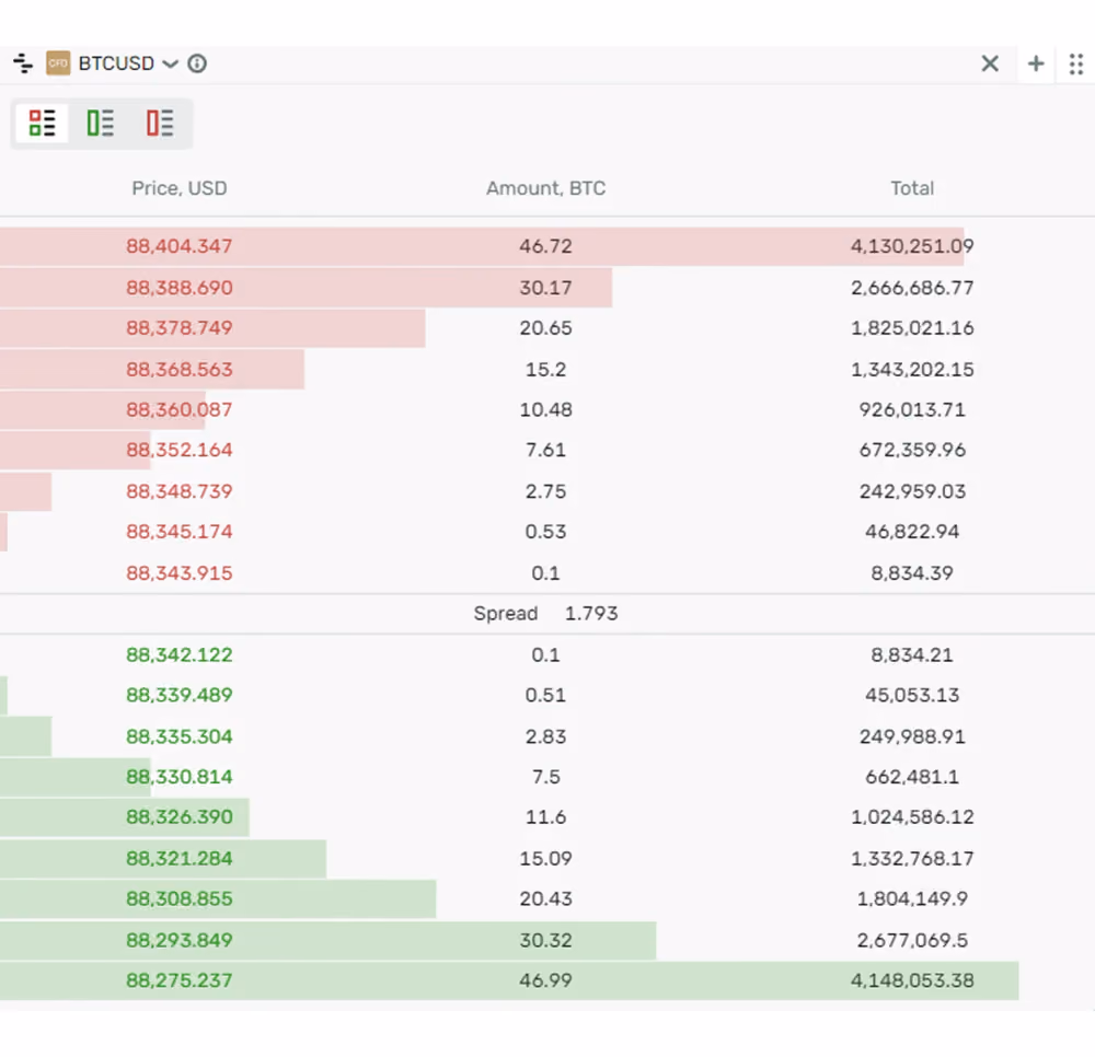BTC:USD order book in B2TRADER.png