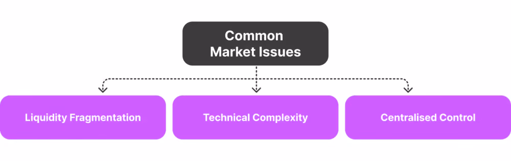 Crypto prime brokerage landscape