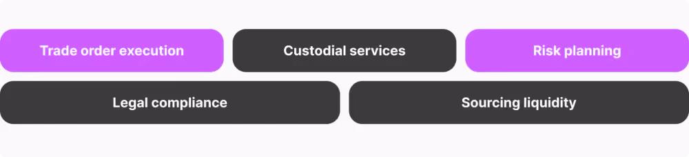 crypto prime broker services