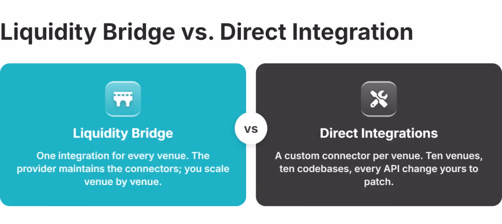 liquidity bridge vs direct exchange integration