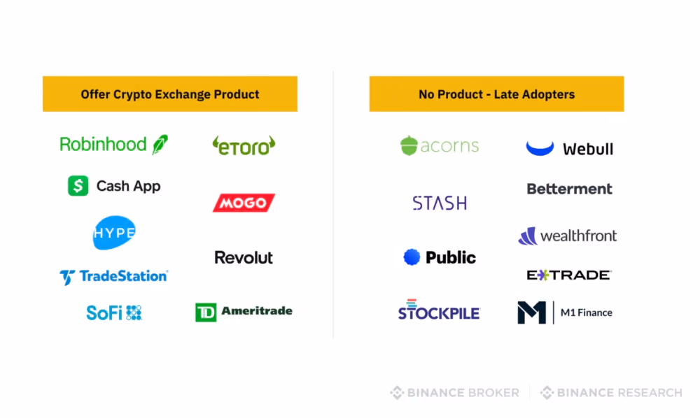 comparison of brokers that offer crypto products vs those that don’t