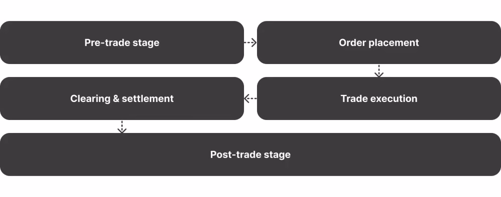 trade confirmations with matching engine.png