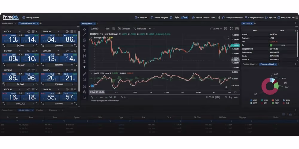 PrimeXM Data Feeds