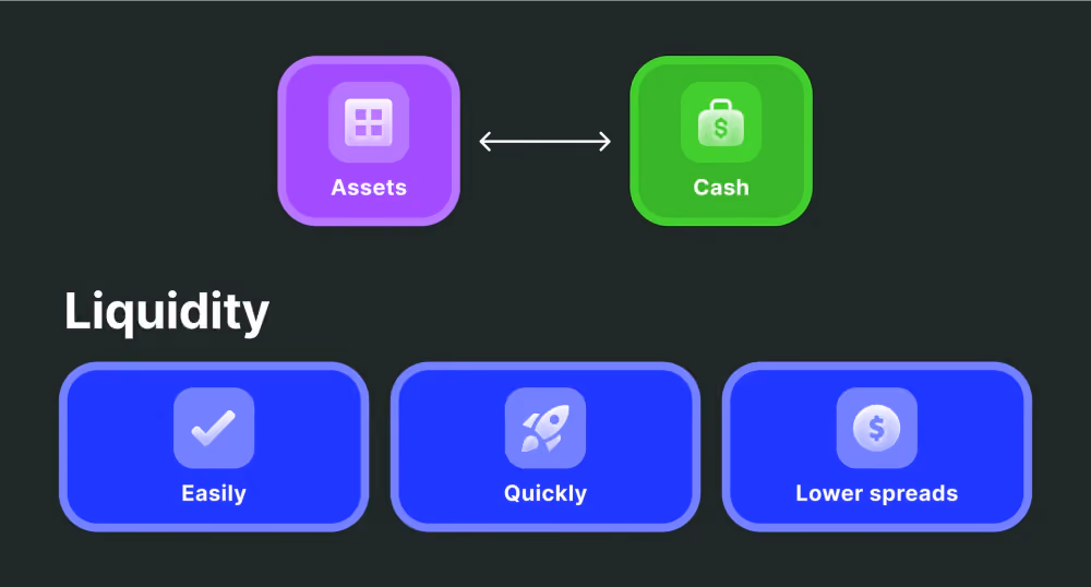 Understanding Liquidity